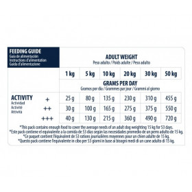Advance Dog  Sensitive Lamb&Rice за израстнали кучета с вкус на агнешко и ориз 12кг.